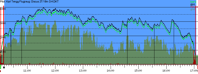 Barometer